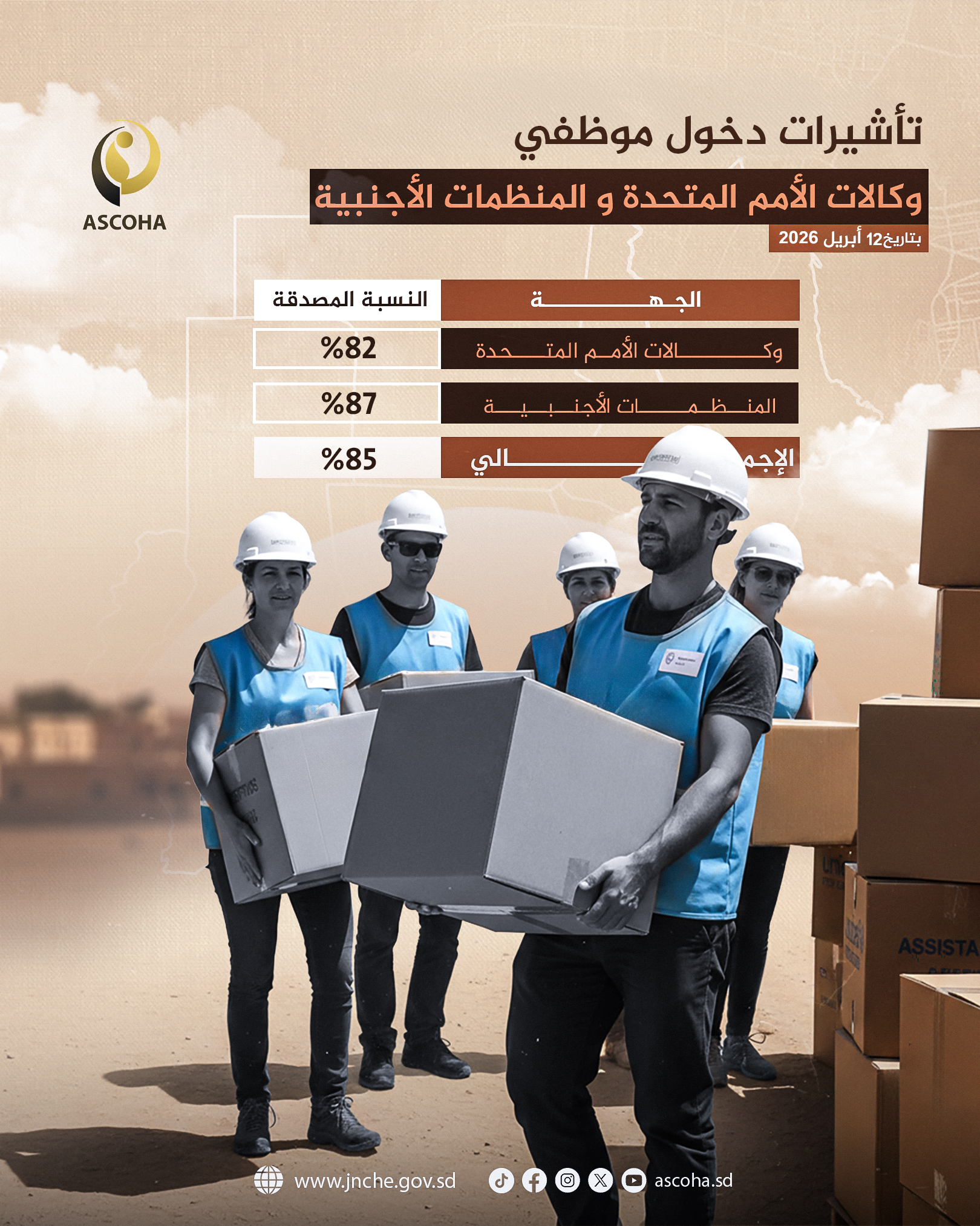 تأشيرات دخول موظفي وكالات الأمم المتحدة و المنظمات الأجنبية